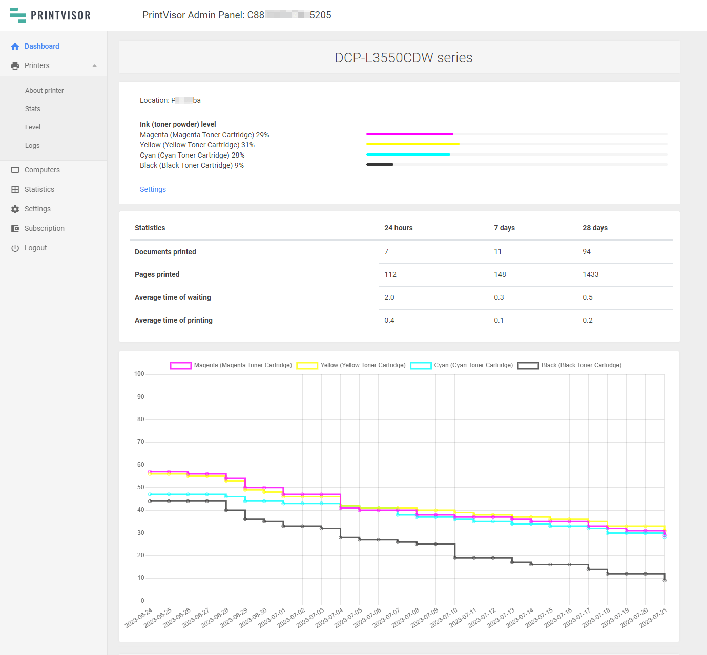 Admin Panel: Overview of Printing Statistics in the Company